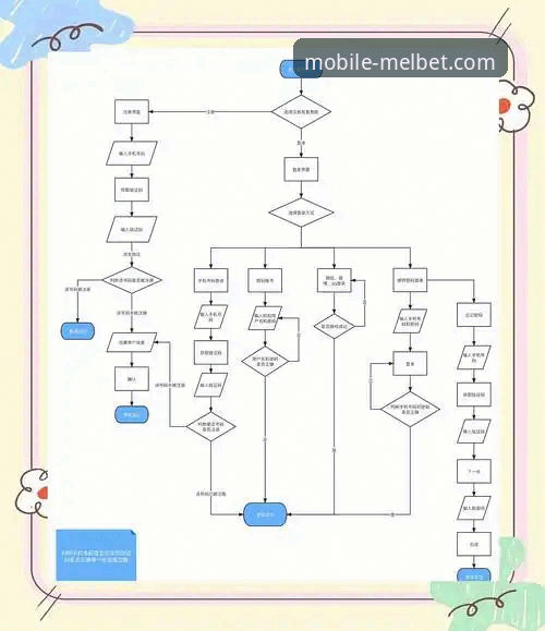 Melbet手机版官网下载注册登录全流程详解